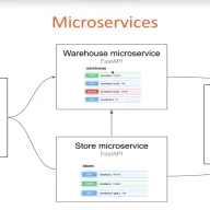 FastAPI microservice warehouse and store interface