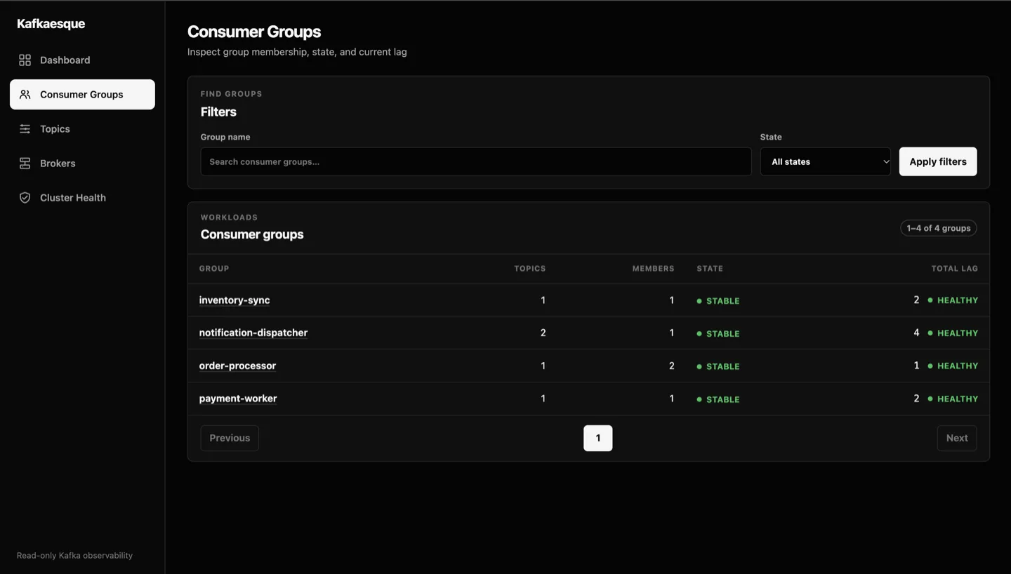 Kafkaesque consumer groups with lag status